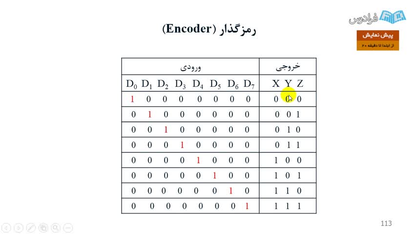 تخته سفید فرادرس آموزشی مدارهای ترتیبی و ثبات ها در مدارات منطقی