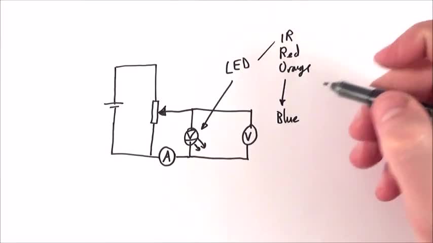 تخته سفید | A Level Physics Practical - Finding the Value of Planck's