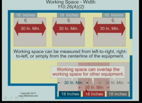 تخته سفید 14 Nec Working Space About Electrical Equipment 110 26 23min 21sec